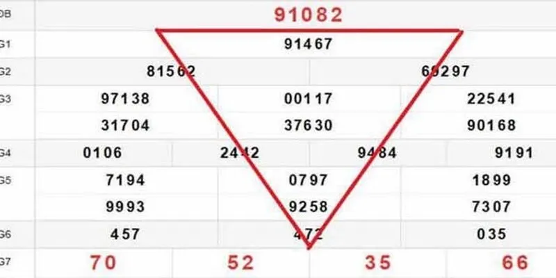 Cách soi cầu lô hình quả trám bằng dạng khuyết góc khá hiệu quả